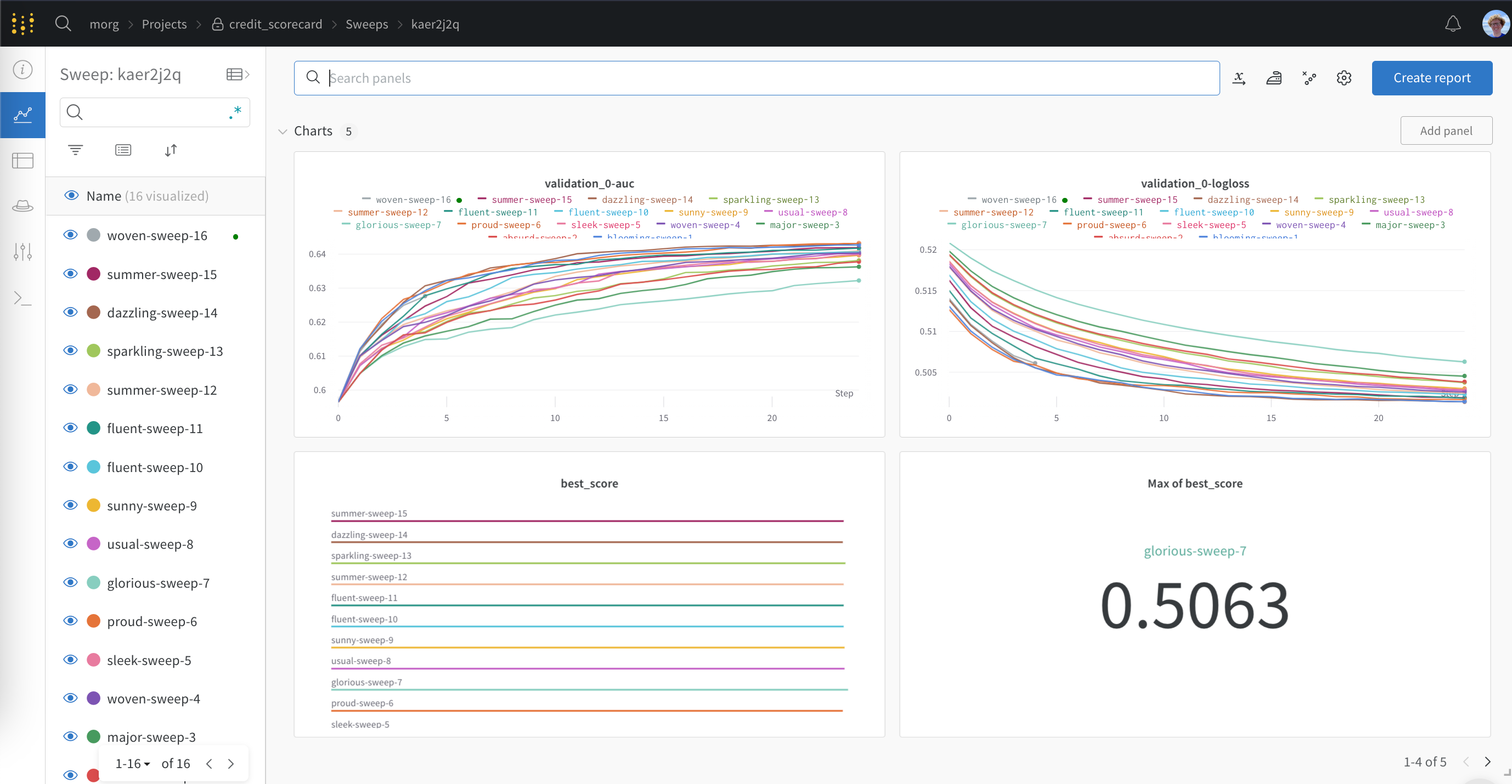 Weights & Biases ダッシュボードを使用した XGBoost